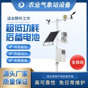  Ϊ�ǻ�ũҵ�����ṩ����վ��Ʒ