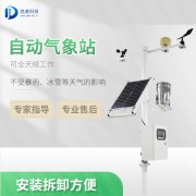 ��ѡ�Զ�����վװ��Ҫ˼��ʲô��������������